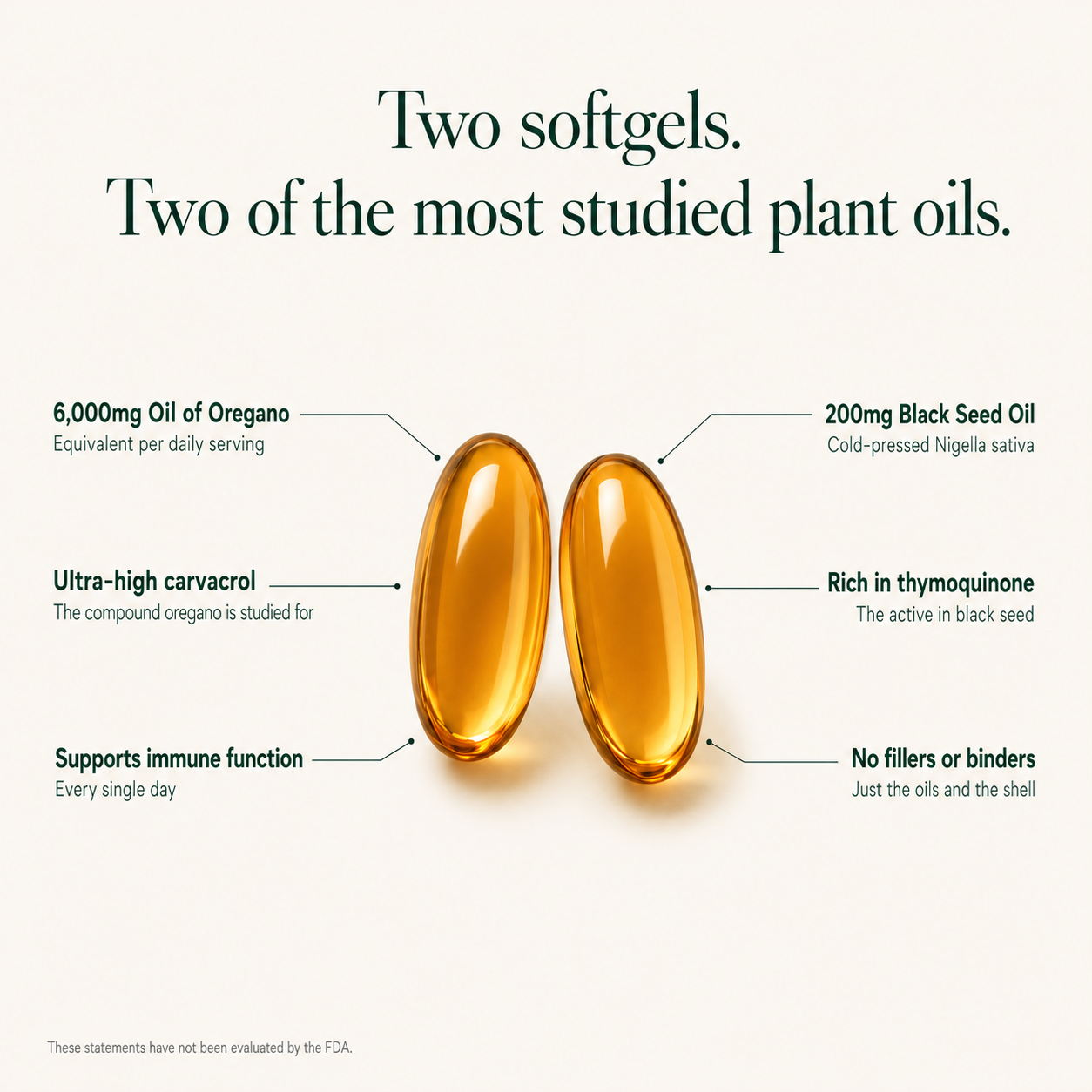 Oil Of Oregano